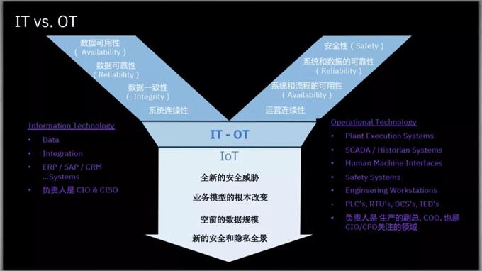 智能制造加速推進，如何決勝OT安全大考？