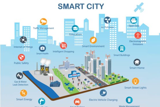 智慧城市技術(shù)：不斷增長的全球市場