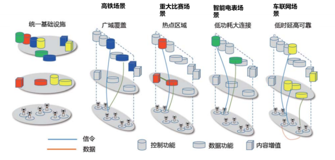 5G為深度賦能垂直行業(yè)提供更強動力