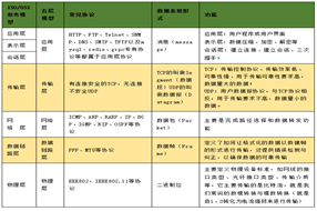 你真的了解客戶端請求如何到達服務(wù)器端的嗎