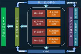 銀行自動化運(yùn)維項目前期規(guī)劃建設(shè)的八大難點(diǎn)