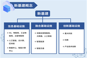 新基建背景下，企業(yè)如何從數(shù)據(jù)開始切入？