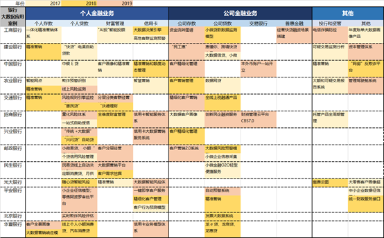 從大數(shù)據(jù)視角看銀行數(shù)字化