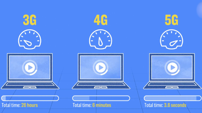 全球5G爭鋒，5G商用逐步覆蓋，中國能成為世界5G的主導(dǎo)嗎？