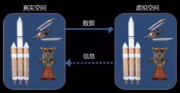 智能建造工程中的“數(shù)字孿生”技術(shù)拍了拍你