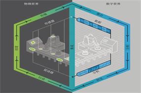 數(shù)字孿生在航空發(fā)動(dòng)機(jī)制造工藝中的應(yīng)用探索