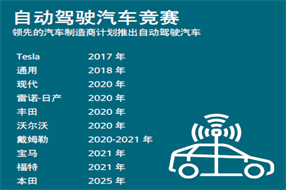 強(qiáng)強(qiáng)聯(lián)合的數(shù)字化雙胞胎工具應(yīng)對(duì)汽車行業(yè)變革