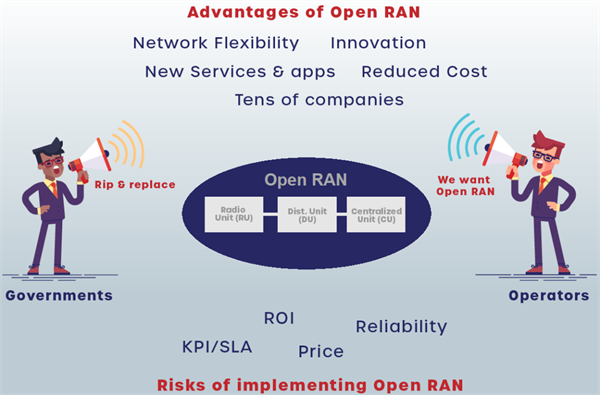 5G Open RAN到底是什么？