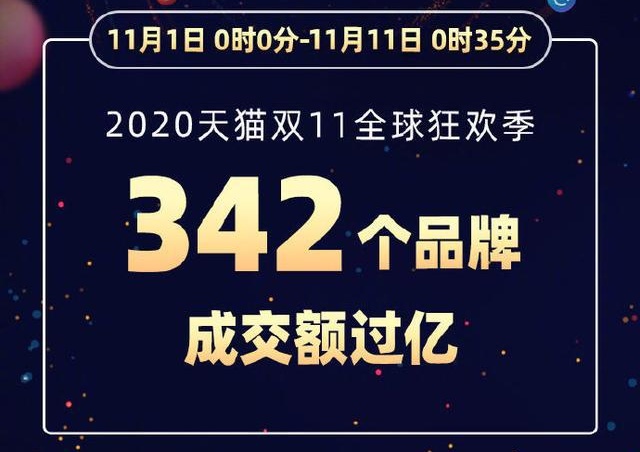 2020雙十一大數(shù)據(jù)來(lái)了，你剁手了嗎？