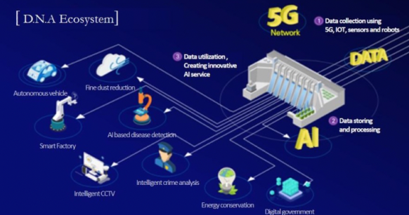 他山之石：韓國(guó)LG U+ 5G發(fā)展一路領(lǐng)跑的秘訣