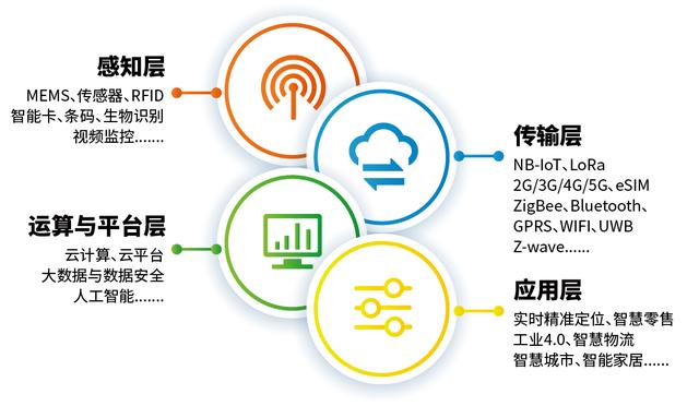 IOTE 2021 第十六屆國(guó)際物聯(lián)網(wǎng)展·深圳站