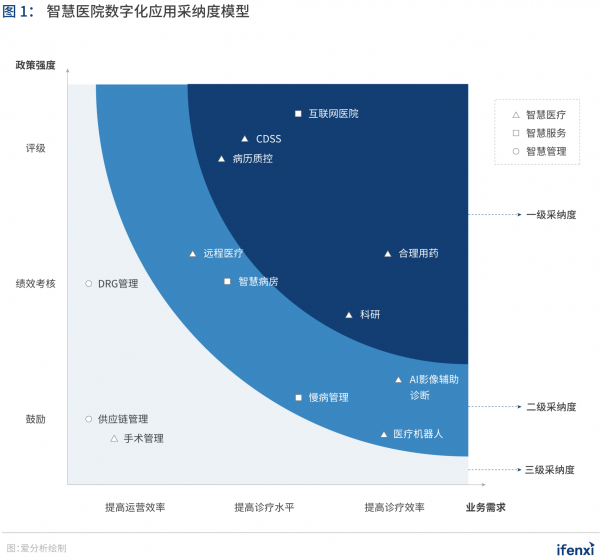 2020愛分析·中國(guó)智慧醫(yī)院廠商全景報(bào)告