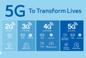 5G流量用得起了？中國移動(dòng)：單價(jià)未來肯定會(huì)下降