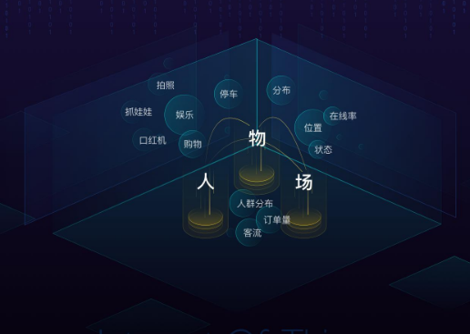 3D可視化數(shù)字孿生的功能作用是什么