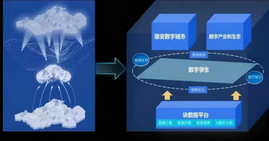 2021智慧城市發(fā)展預(yù)測：新基建打頭陣，數(shù)字孿生將爆發(fā)