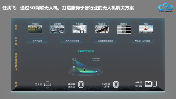 紫光云公司賦能無人機“上云” 攜手云世紀加速平臺產(chǎn)業(yè)化