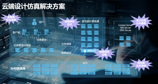 紫光計(jì)算機(jī)全球總部基地供應(yīng)鏈大會(huì)召開， 紫光云解讀“紫光設(shè)計(jì)仿真云端協(xié)同解決方案”