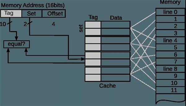 你真的了解CPU Cache嗎？