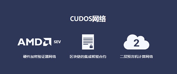 算力的“價(jià)值”用途，云計(jì)算平臺(tái)CUDOS是如何實(shí)現(xiàn)自身價(jià)值的？