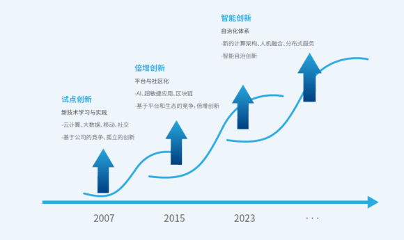 邁向“碳中和”，未來新型數(shù)據(jù)中心發(fā)展趨勢來了!