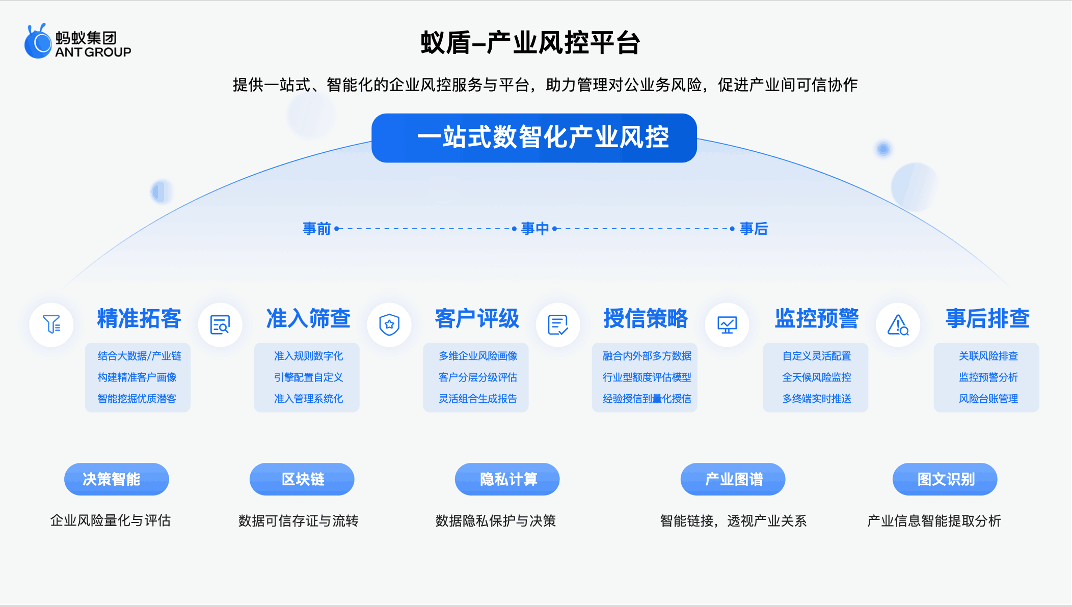 熱聯(lián)集團(tuán)與螞蟻蟻盾共建產(chǎn)業(yè)風(fēng)控平臺(tái)，客商準(zhǔn)入時(shí)效大幅提升