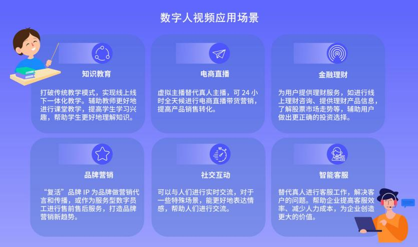 構(gòu)筑AIGC全棧應(yīng)用能力 慧辰股份“慧AI智能應(yīng)用平臺”數(shù)字人視頻生成功能賦能場景端降本增效