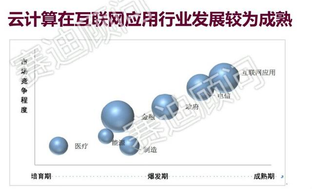 BAT和ICT巨頭競相圈地云計算 市場格局即將生變？