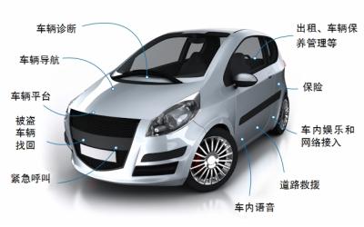 AT&T再次發(fā)力智慧城市和車聯(lián)網(wǎng)